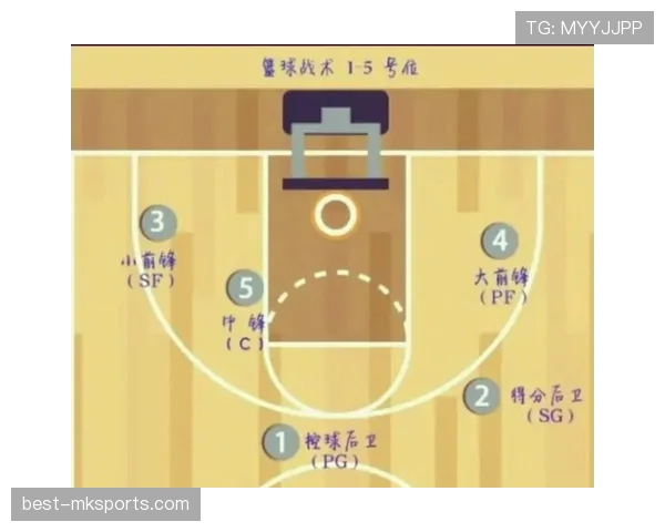 战术布置解读：球队近期阵型调整与攻防策略分析